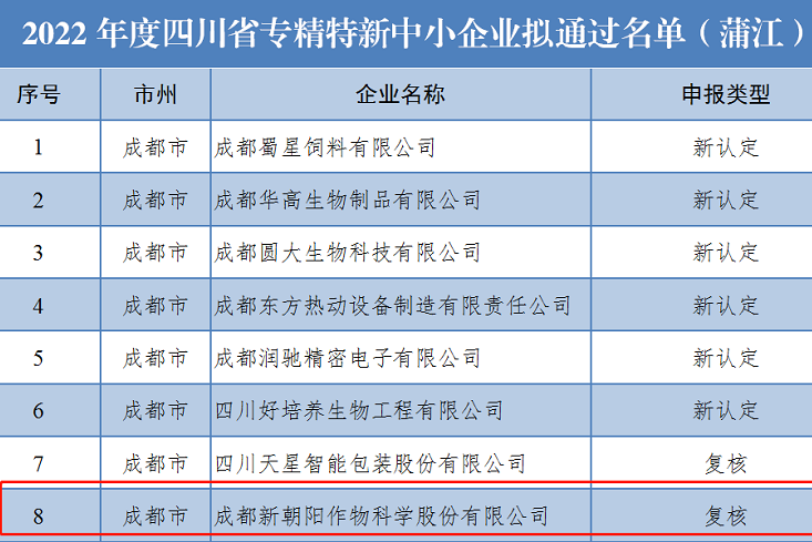 喜讯！公海赌船710上榜省级专精特新中小企业