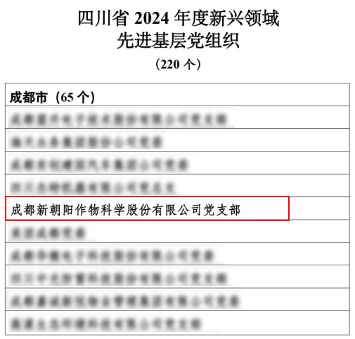 公海赌船710党支部被评为四川省2024年度新兴领域先进基层党组织
